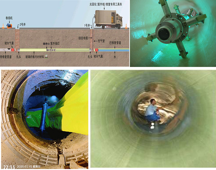 七星UV-CIPP内衬修复