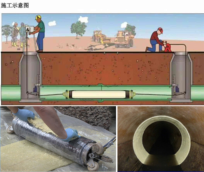 七星管道局部点状修复